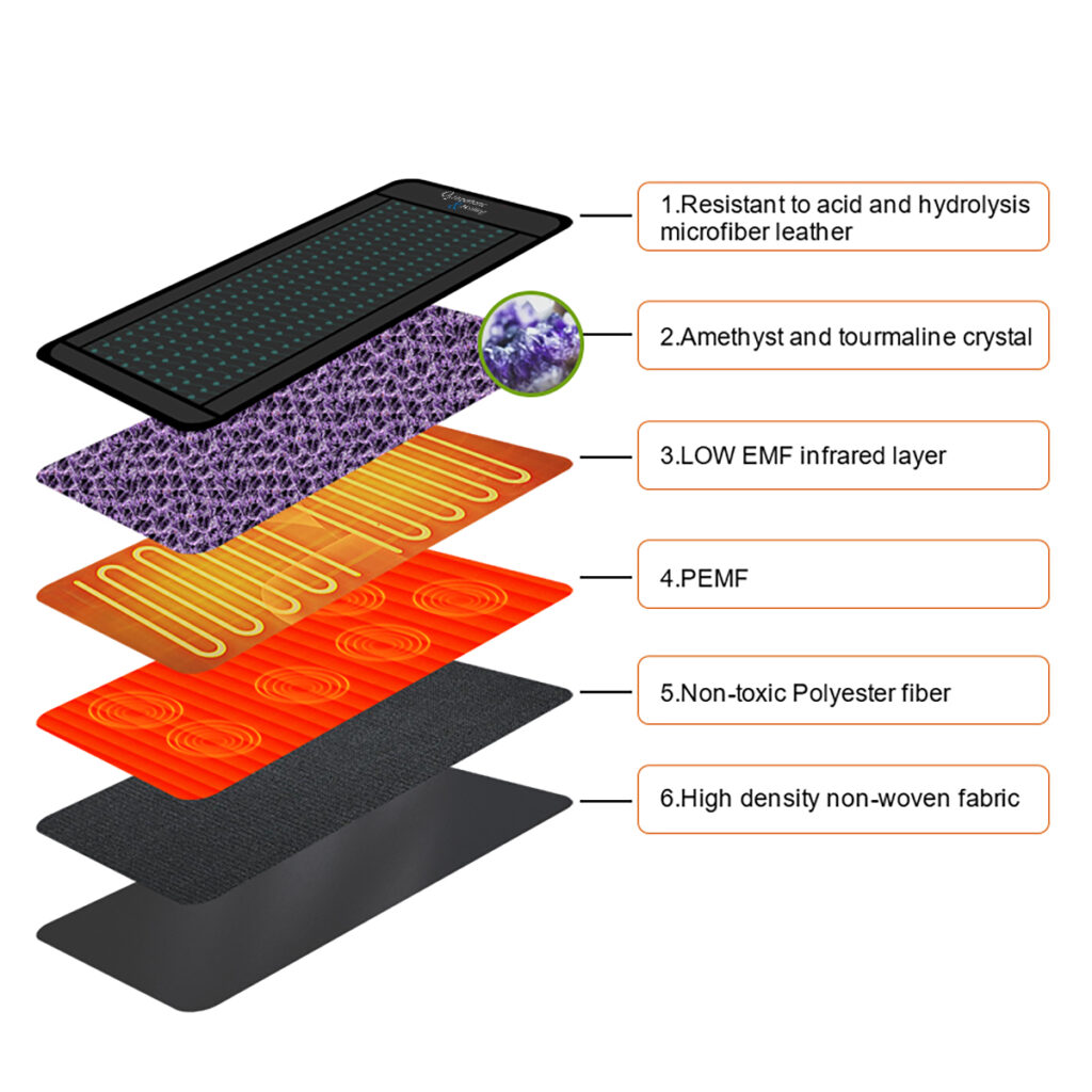 PEMF Pad Layers